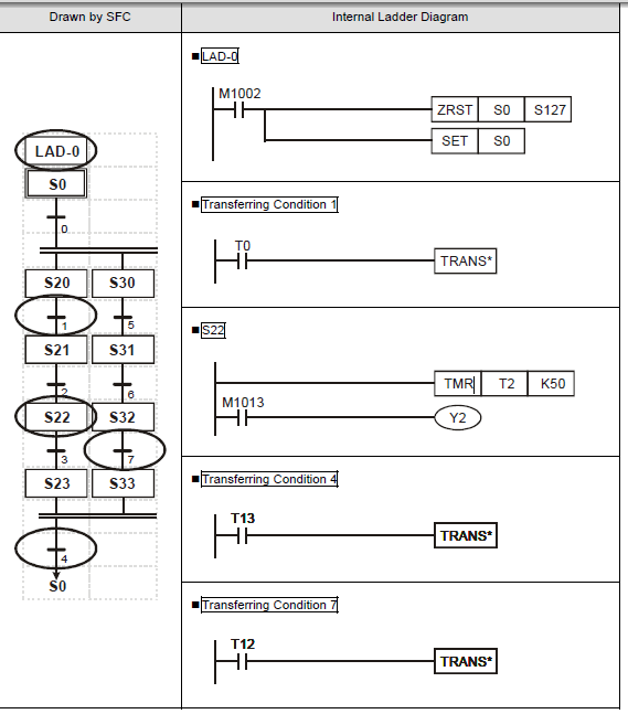 plc دلتا